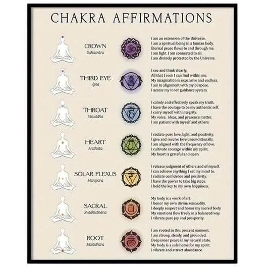 Chakra Affirmations Wall Art Poster for Yoga, Meditation & Healing - 8x10 Inch Spiritual Home Decor - Ornaments, Room Artistic Decoration Photo Print